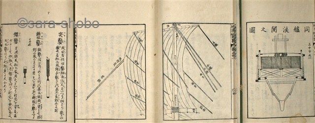 和漢船用集 揃 | 江戸時代の和本(WAHON) 古地図 学術古書の専門